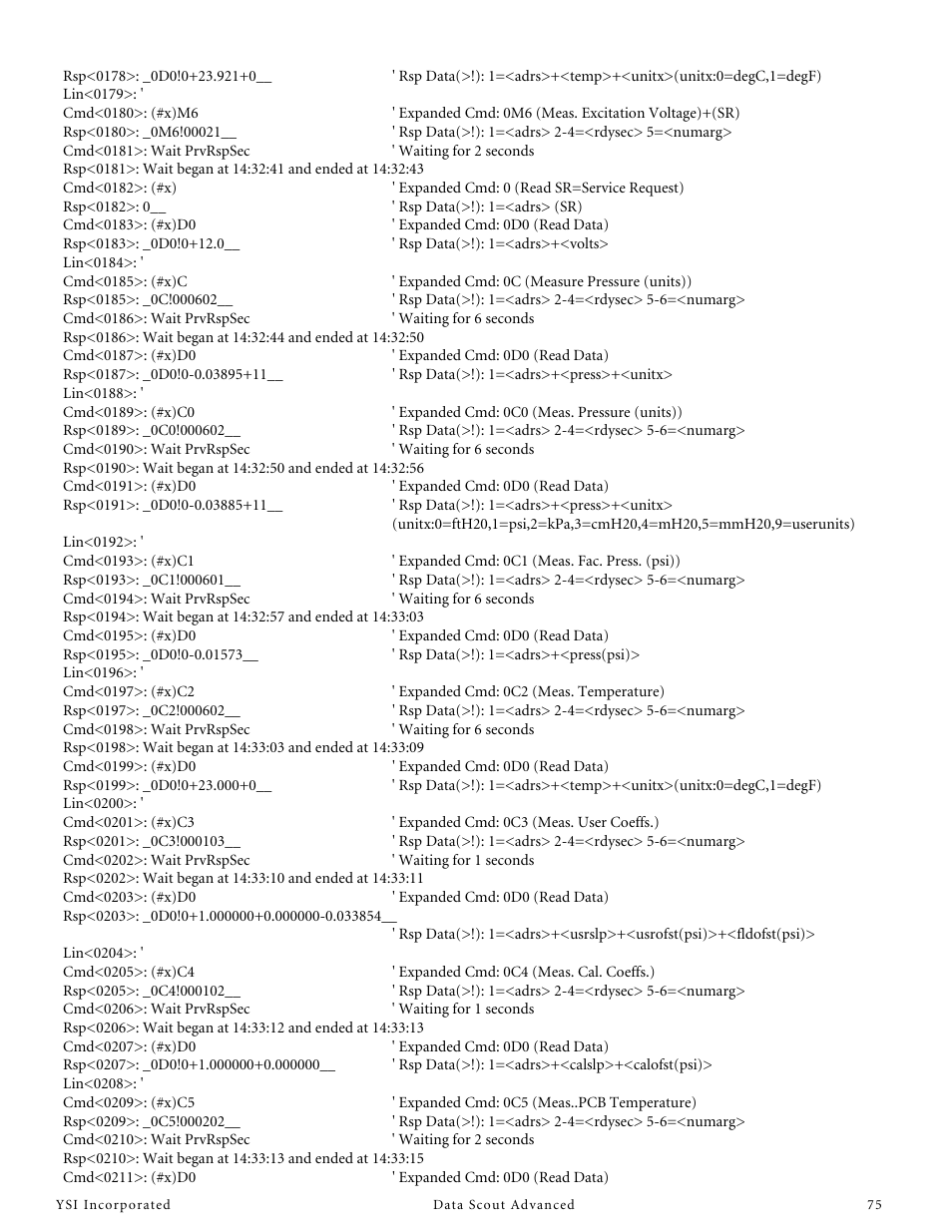 YSI Data Scout Advanced User Manual | Page 79 / 115