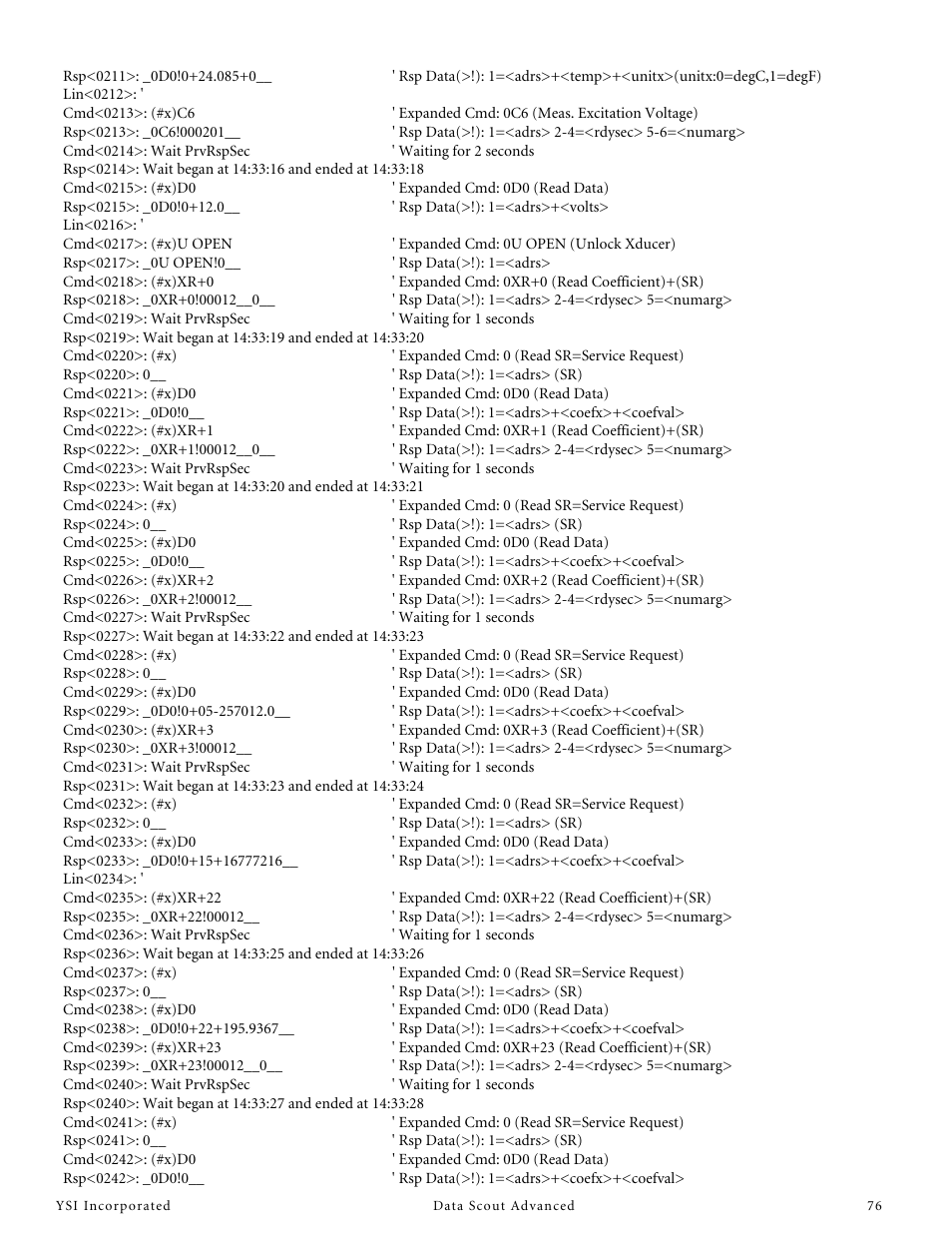 YSI Data Scout Advanced User Manual | Page 80 / 115