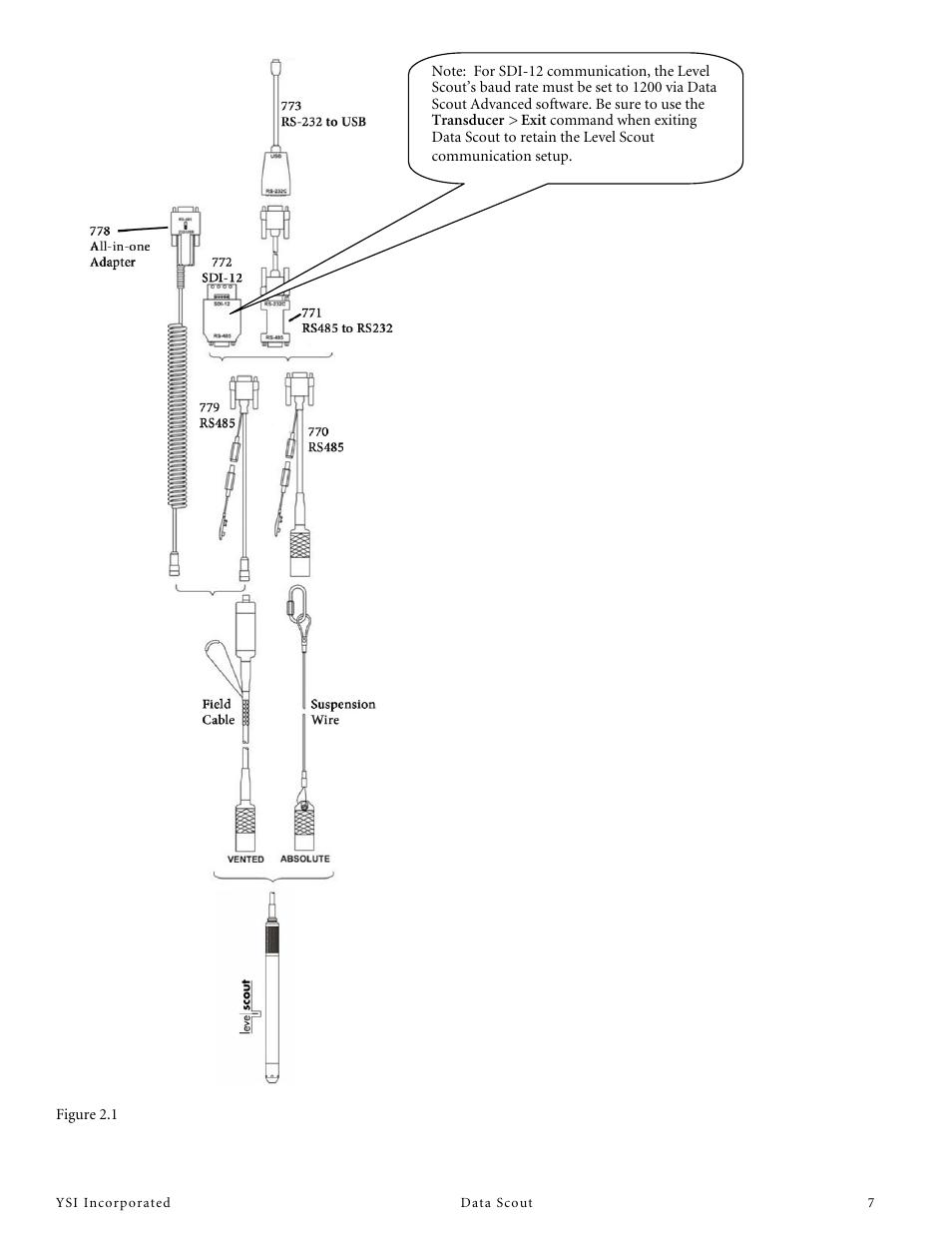YSI Data Scout User Manual | Page 7 / 33