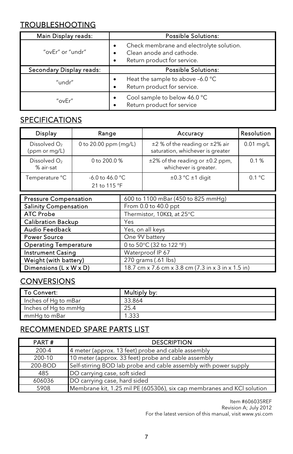 Troubleshooting, Specifications, Conversions | Recommended spare parts list | YSI EcoSense  DO200A User Manual | Page 8 / 36