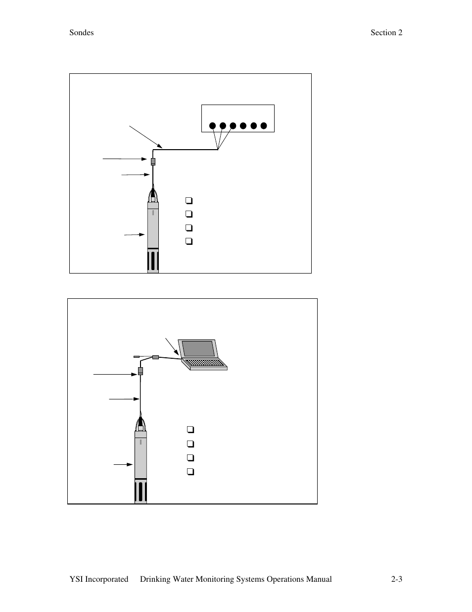 You will need, Sonde to portable computer, Sonde to data collection platform | YSI 600DW-B Sonde User Manual | Page 10 / 300