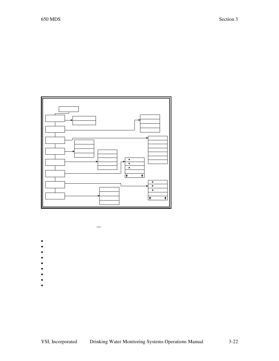 YSI 600DW-B Sonde User Manual | Page 131 / 300