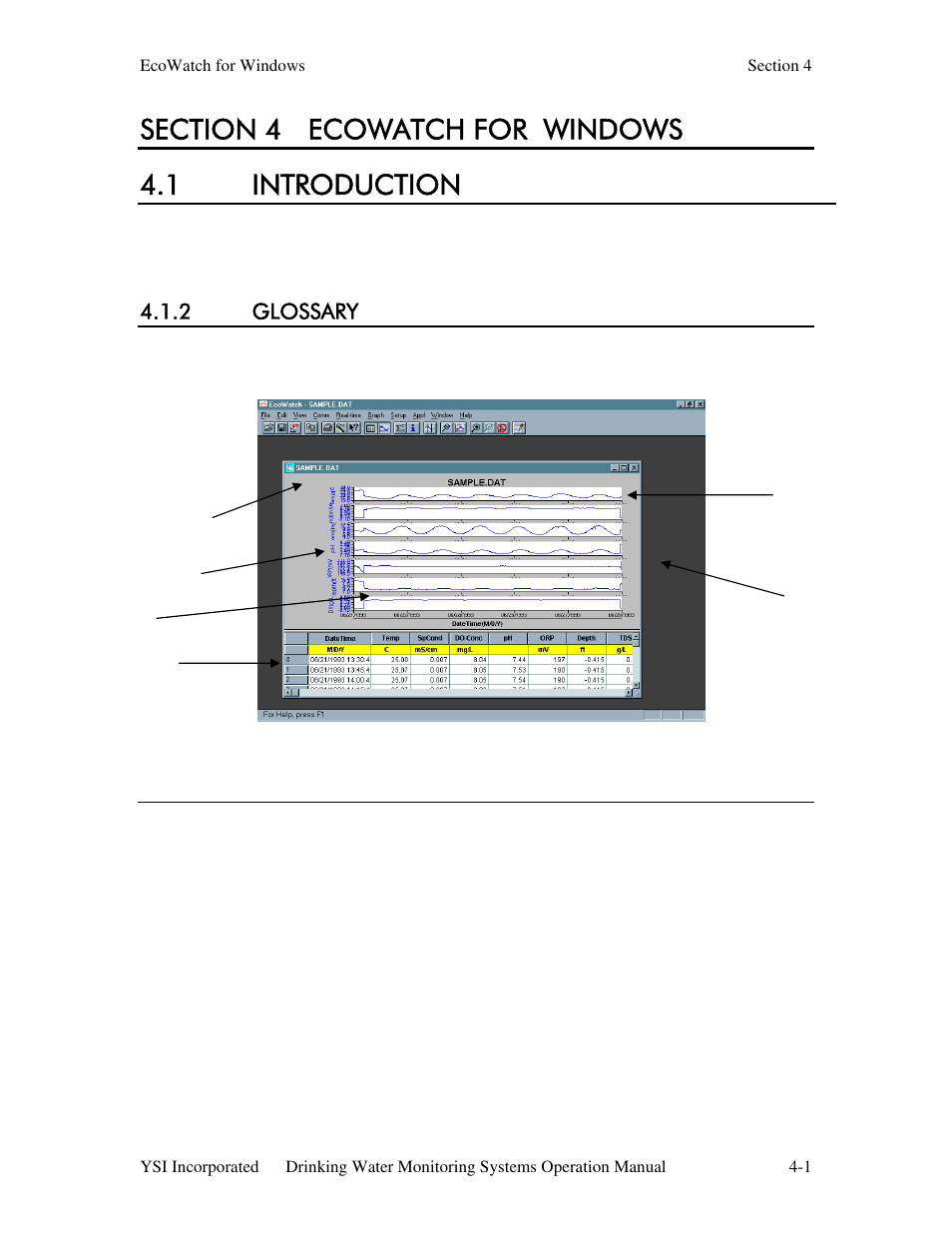 Section 4 ecowatch for windows, 1 introduction, 2 glossary | YSI 600DW-B Sonde User Manual | Page 172 / 300