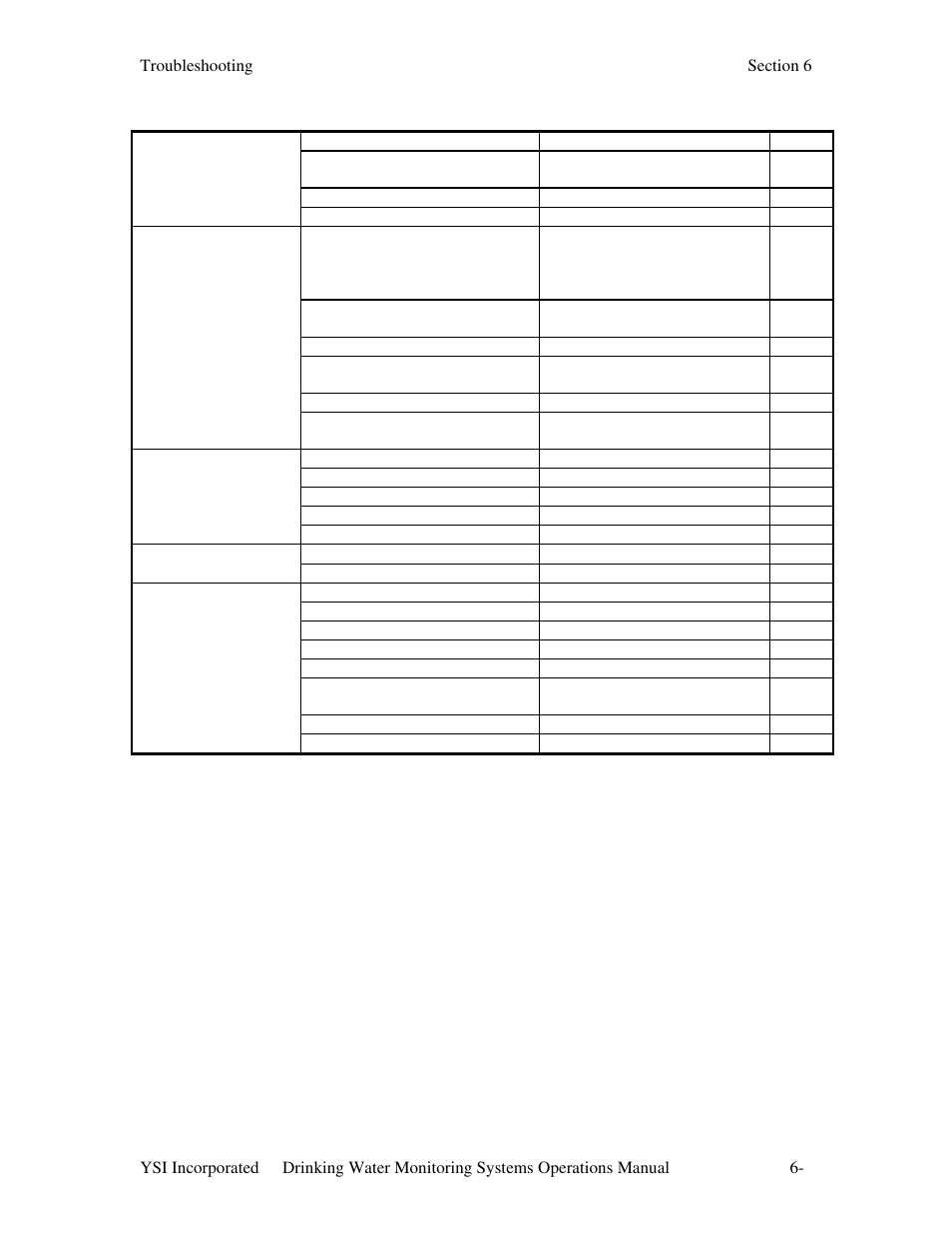 YSI 600DW-B Sonde User Manual | Page 243 / 300