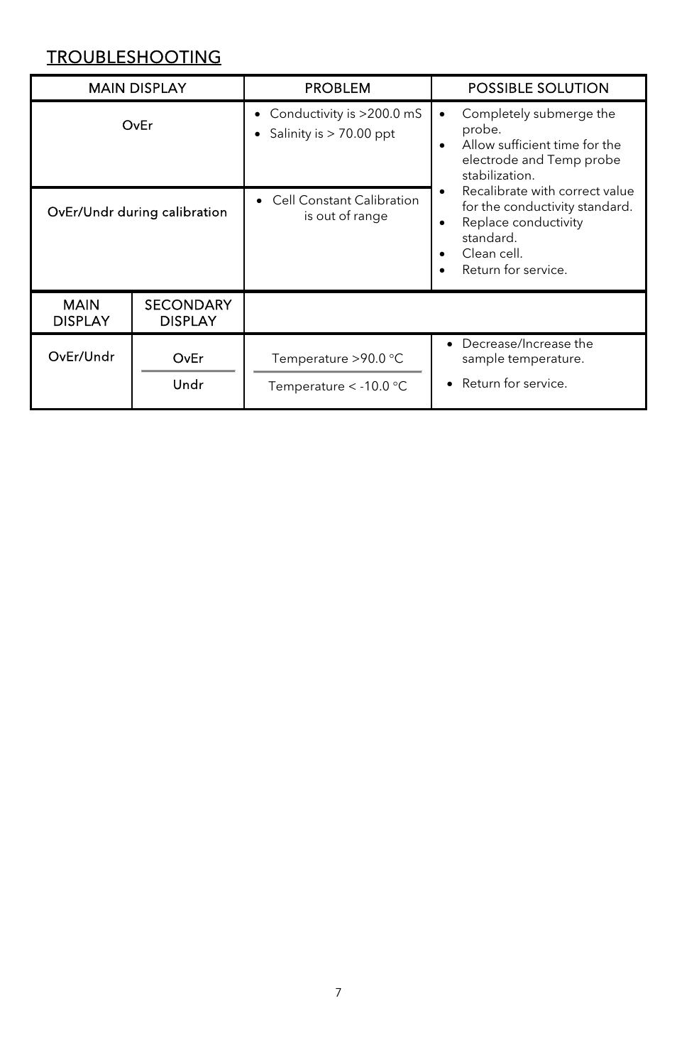 Troubleshooting | YSI EC300A User Manual | Page 9 / 40