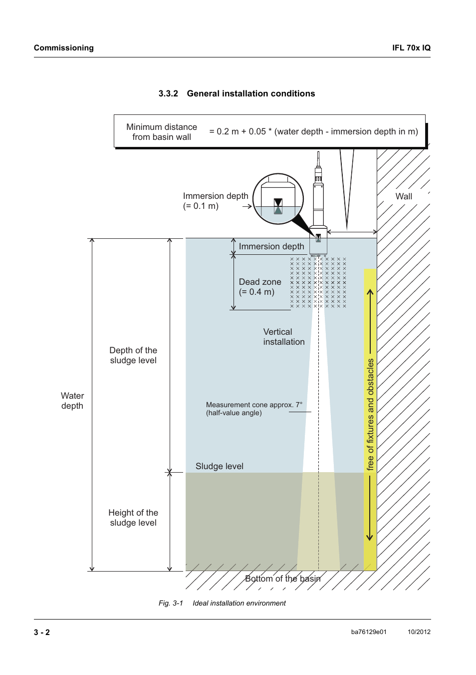 2 general installation conditions, General installation conditions -2 | YSI IFL 700 IQ User Manual | Page 12 / 46