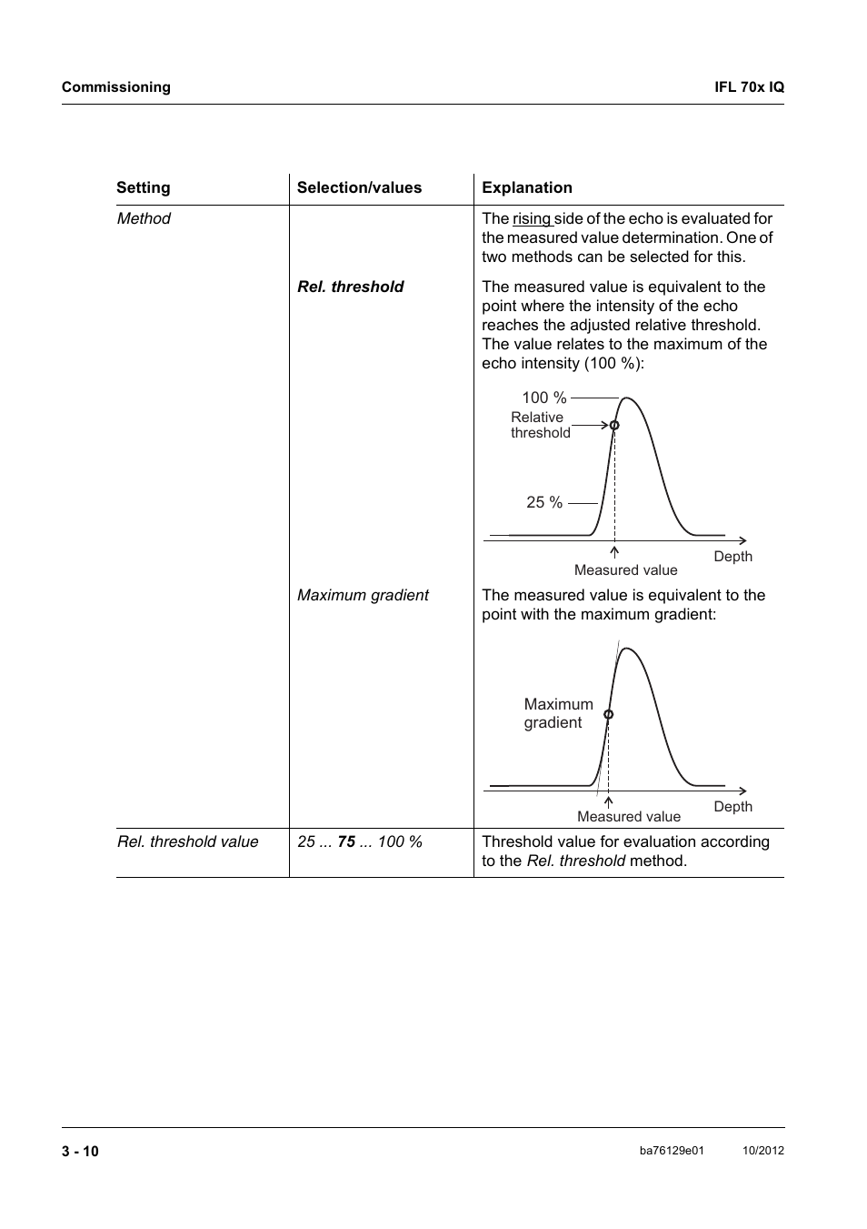 YSI IFL 700 IQ User Manual | Page 20 / 46