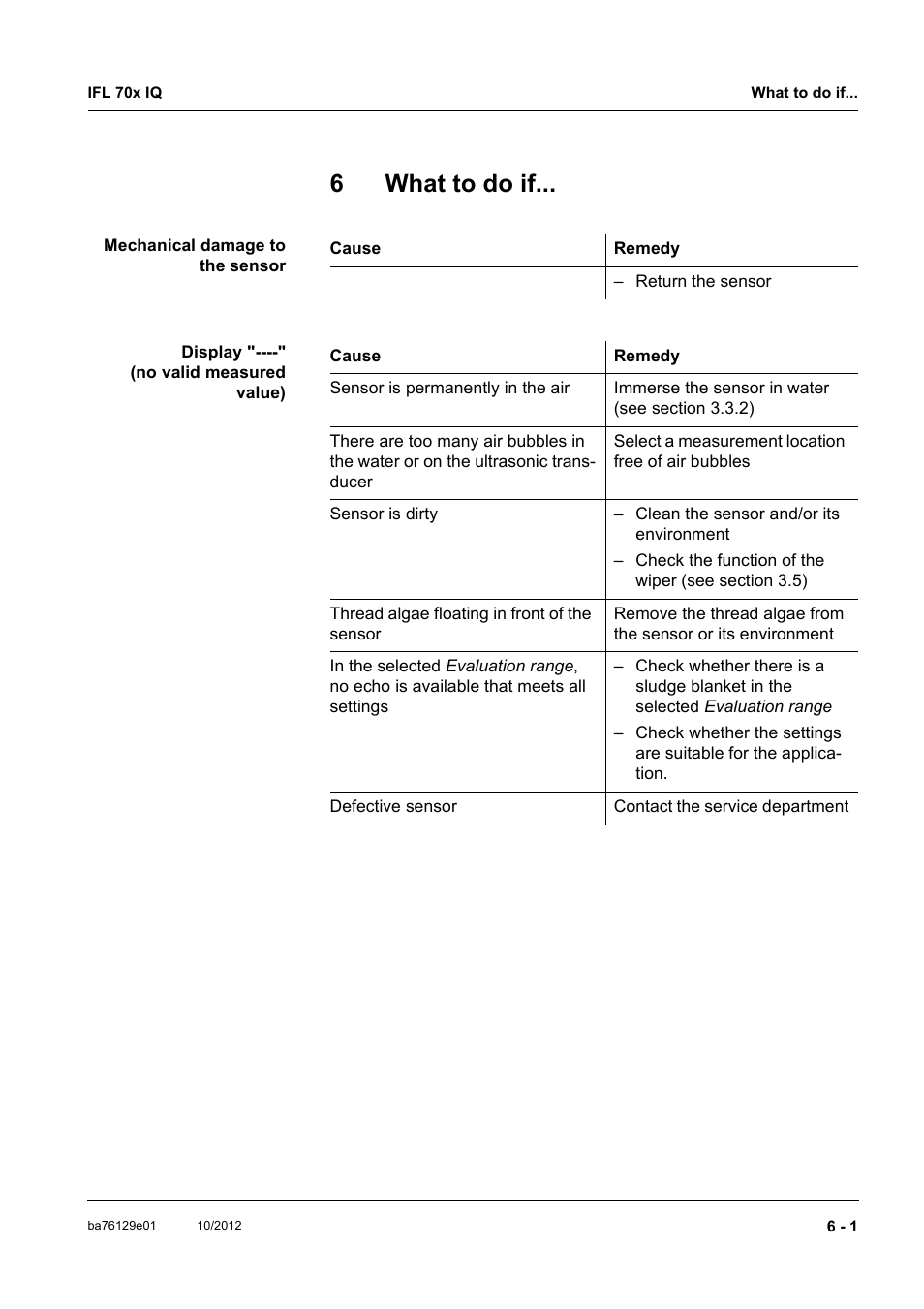 6 what to do if, What to do if -1, 6what to do if | YSI IFL 700 IQ User Manual | Page 31 / 46