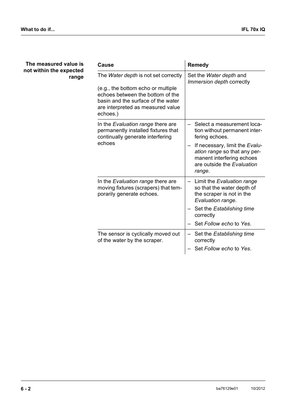 YSI IFL 700 IQ User Manual | Page 32 / 46