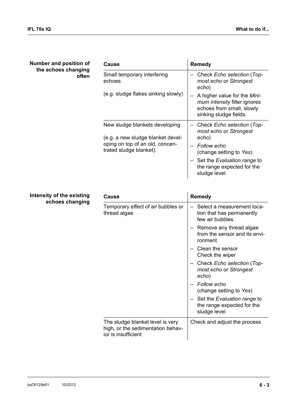 YSI IFL 700 IQ User Manual | Page 33 / 46