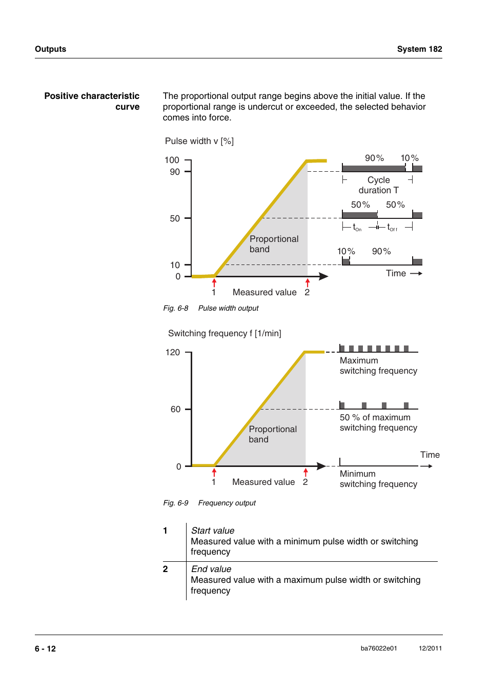 YSI IQ S ENSOR N ET System 182 User Manual | Page 102 / 152