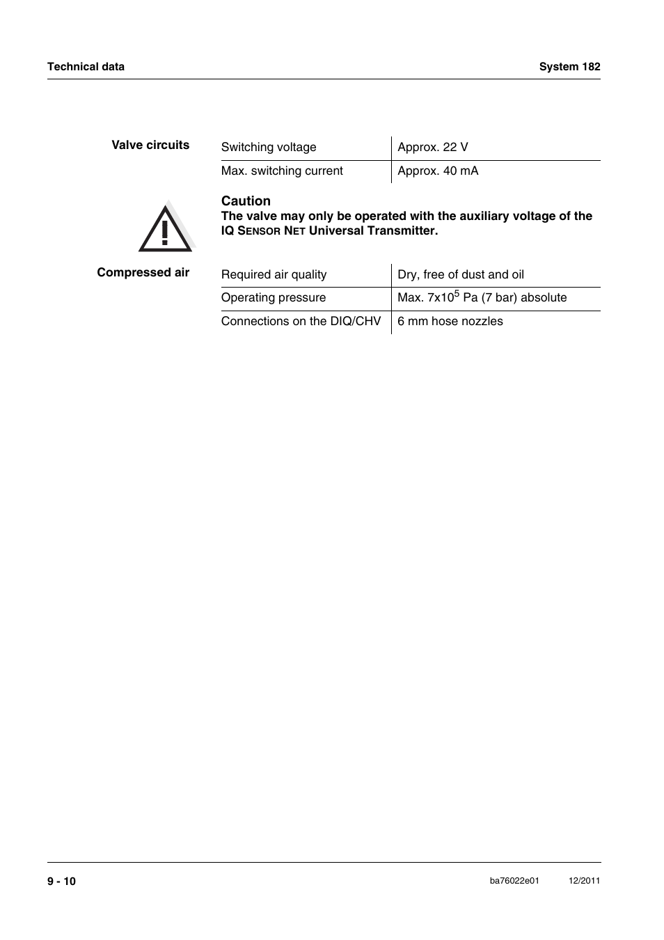 YSI IQ S ENSOR N ET System 182 User Manual | Page 140 / 152