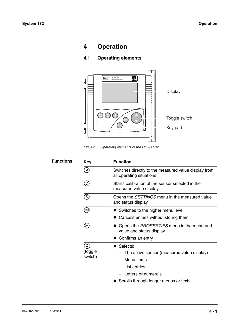 4 operation, 1 operating elements, Operation -1 | Operating elements -1, 4operation | YSI IQ S ENSOR N ET System 182 User Manual | Page 67 / 152