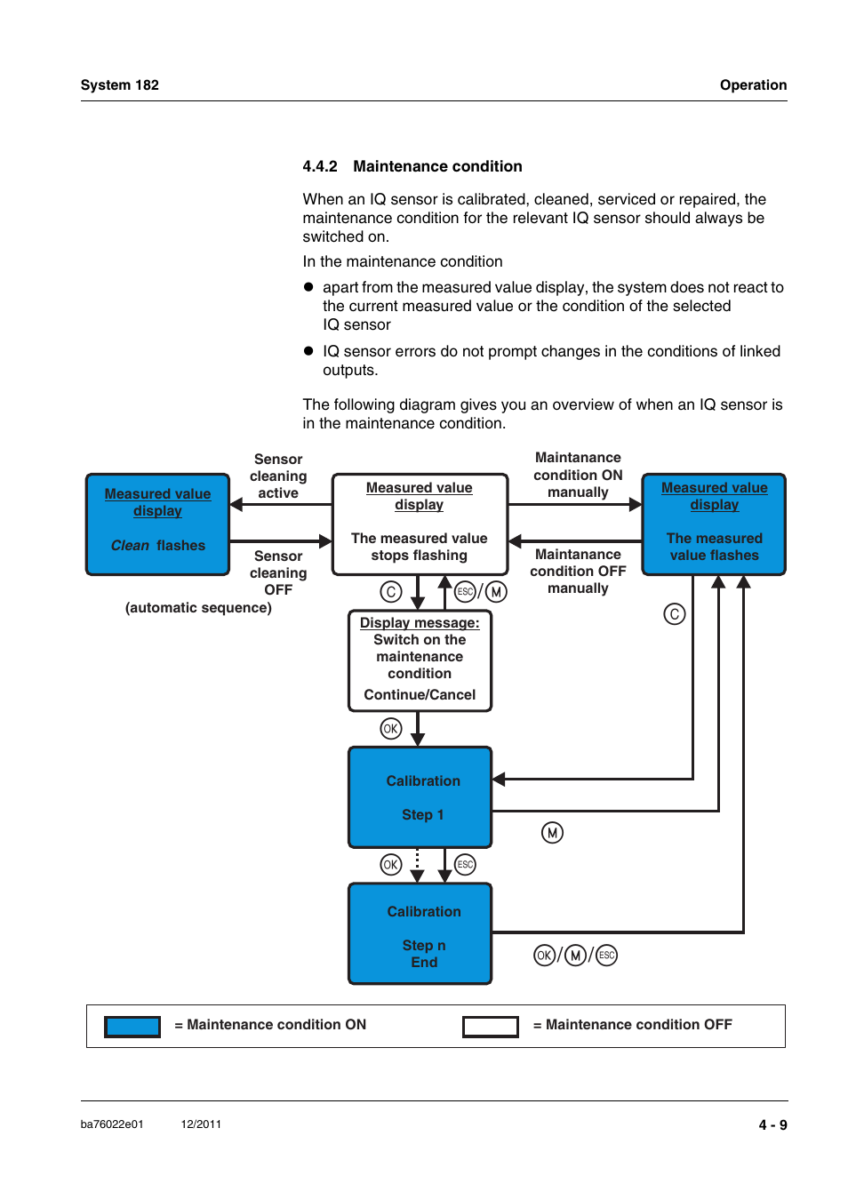 2 maintenance condition, Maintenance condition -9, G m e / / m c e/m g c g | YSI IQ S ENSOR N ET System 182 User Manual | Page 75 / 152