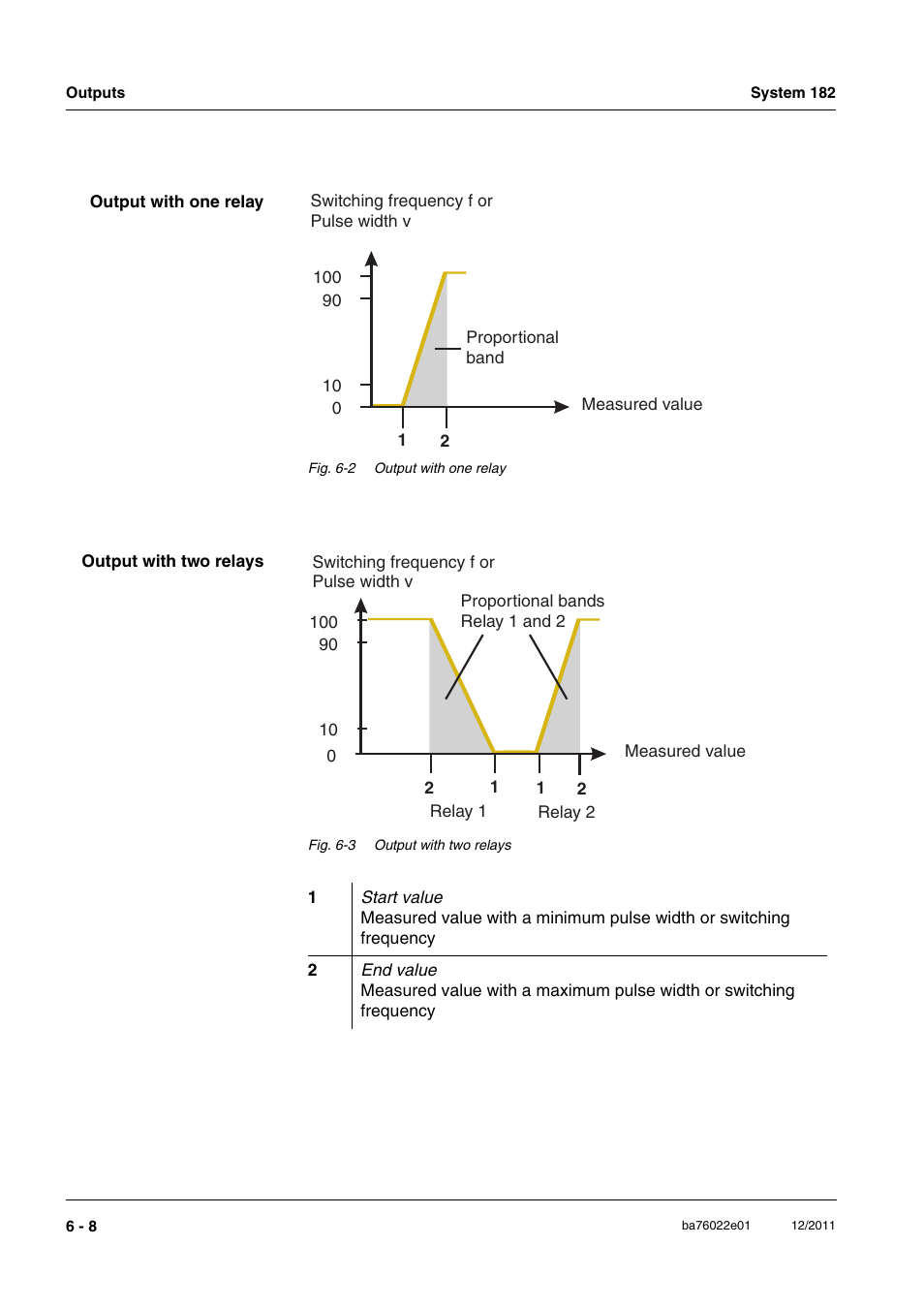 YSI IQ S ENSOR N ET System 182 User Manual | Page 98 / 152