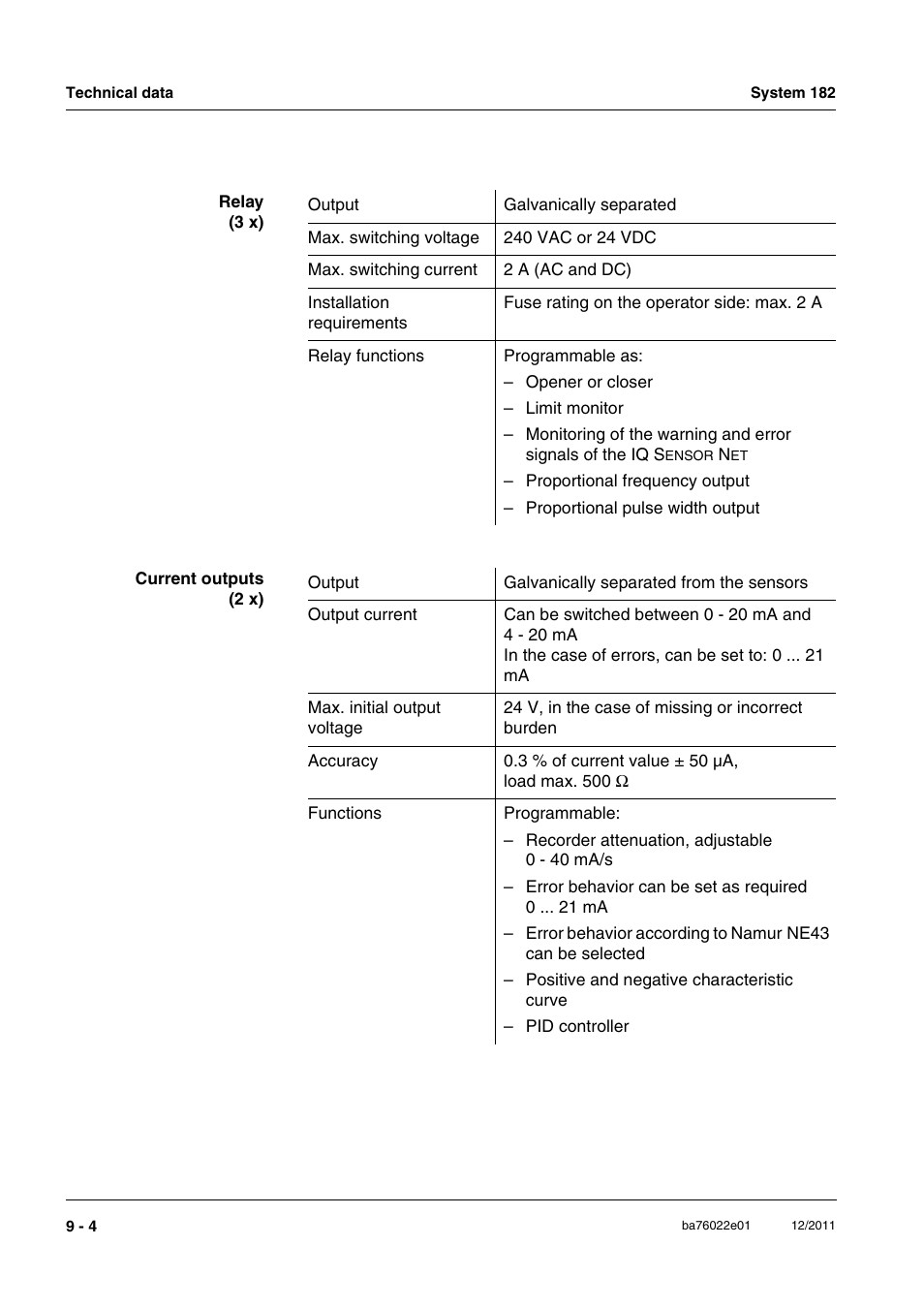 YSI IQ S ENSOR N ET DIQ/S 182 XT User Manual | Page 140 / 224