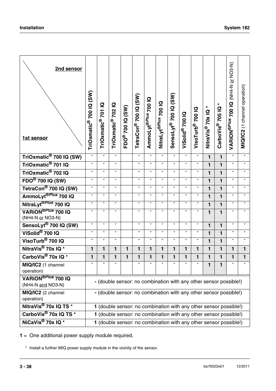YSI IQ S ENSOR N ET DIQ/S 182 XT User Manual | Page 58 / 224