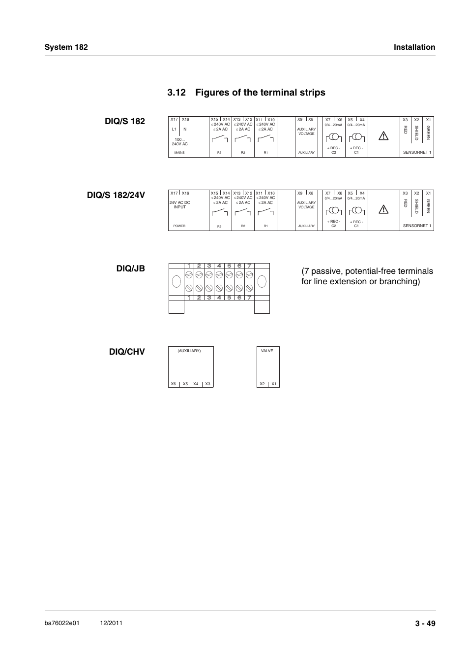 12 figures of the terminal strips, 12 figures of the terminal strips -49 | YSI IQ S ENSOR N ET DIQ/S 182 XT User Manual | Page 69 / 224
