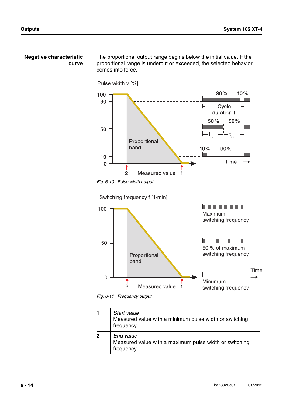 YSI DIQ/S 182 XT-4 System 182 XT-4 User Manual | Page 106 / 154