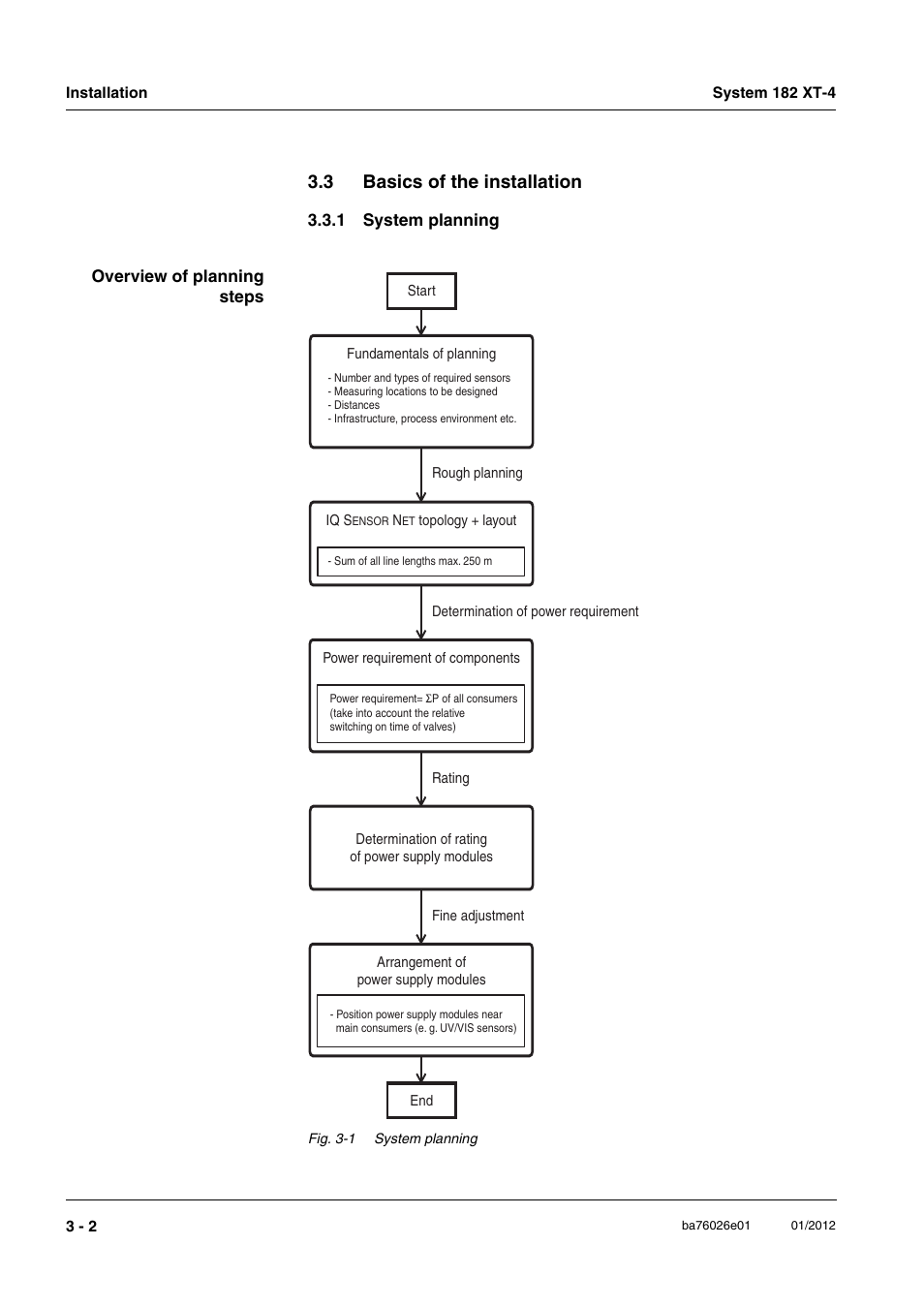 3 basics of the installation, 1 system planning, Basics of the installation -2 3.3.1 | System planning -2 | YSI DIQ/S 182 XT-4 System 182 XT-4 User Manual | Page 16 / 154