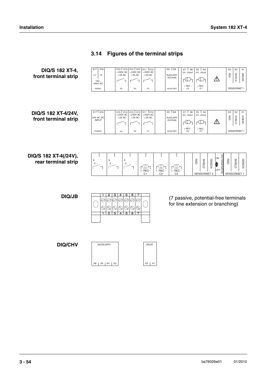 14 figures of the terminal strips, 14 figures of the terminal strips -54, In section 3.14 | Rminal strips are shown in section 3.14 | YSI DIQ/S 182 XT-4 System 182 XT-4 User Manual | Page 68 / 154