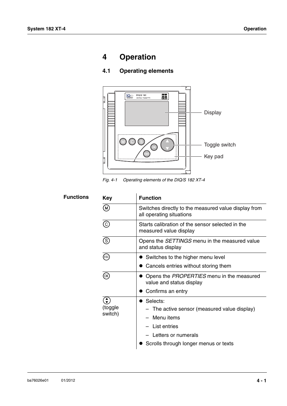 4 operation, 1 operating elements, Operation -1 | Operating elements -1, 4operation | YSI DIQ/S 182 XT-4 System 182 XT-4 User Manual | Page 69 / 154