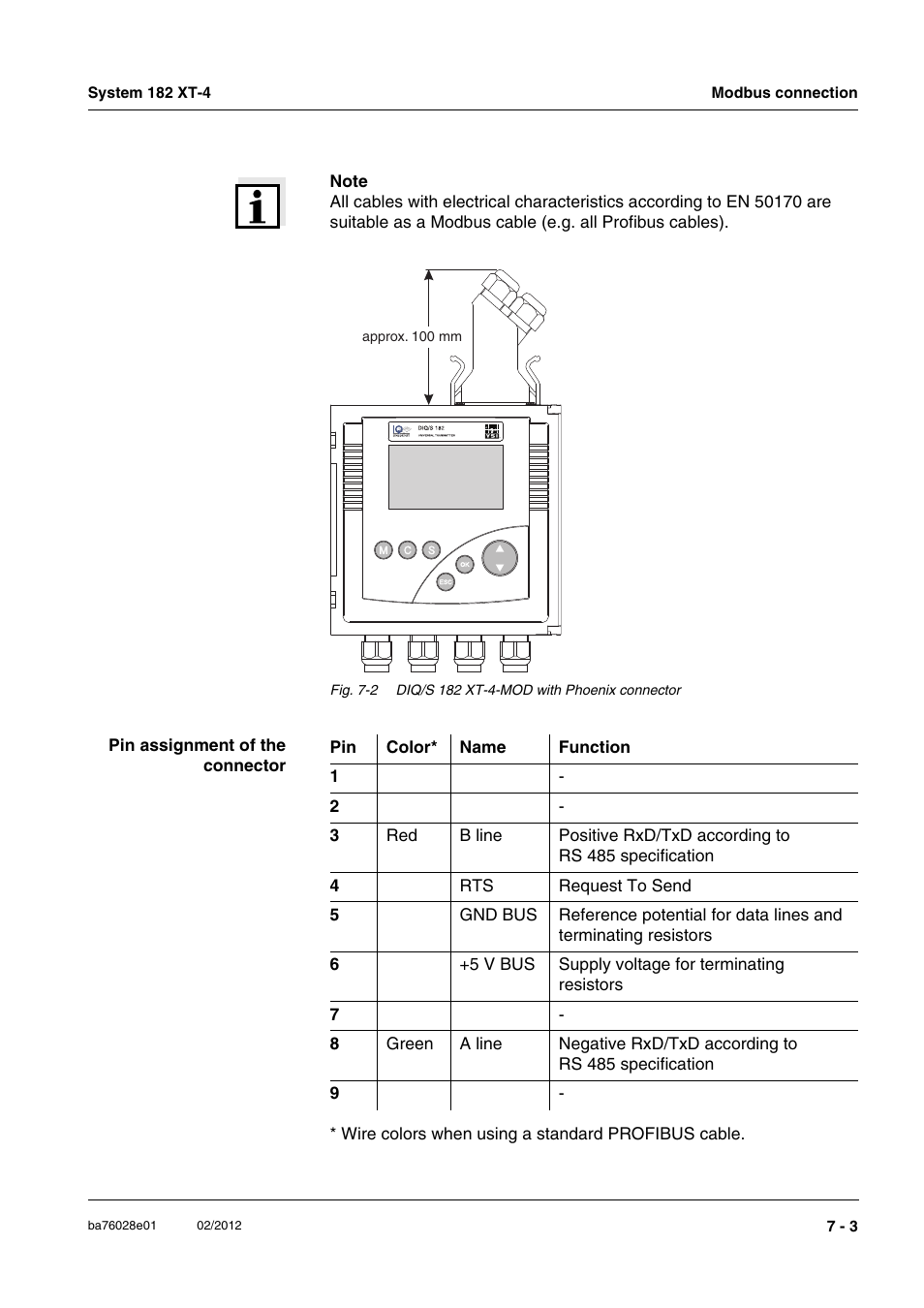 YSI DIQ/S 182 XT-4-MOD User Manual | Page 119 / 160