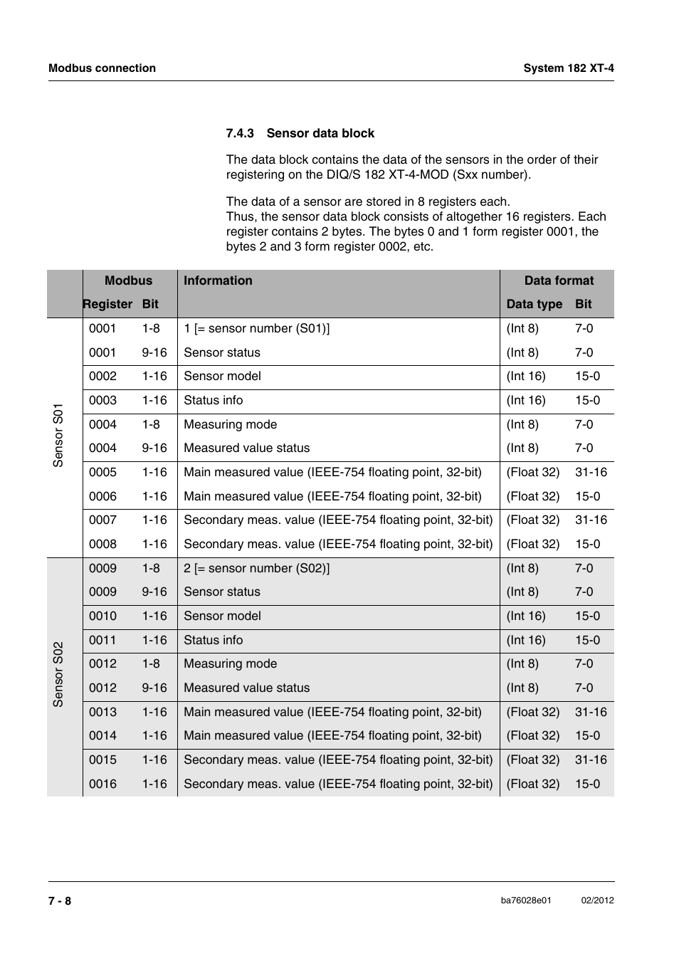 3 sensor data block, Sensor data block -8 | YSI DIQ/S 182 XT-4-MOD User Manual | Page 124 / 160