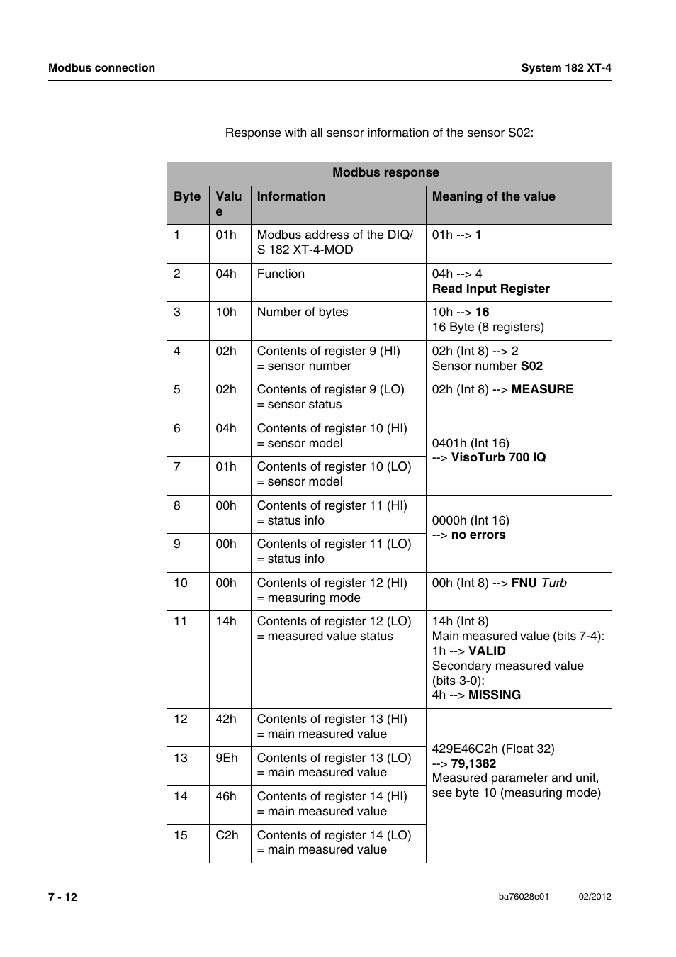 YSI DIQ/S 182 XT-4-MOD User Manual | Page 128 / 160