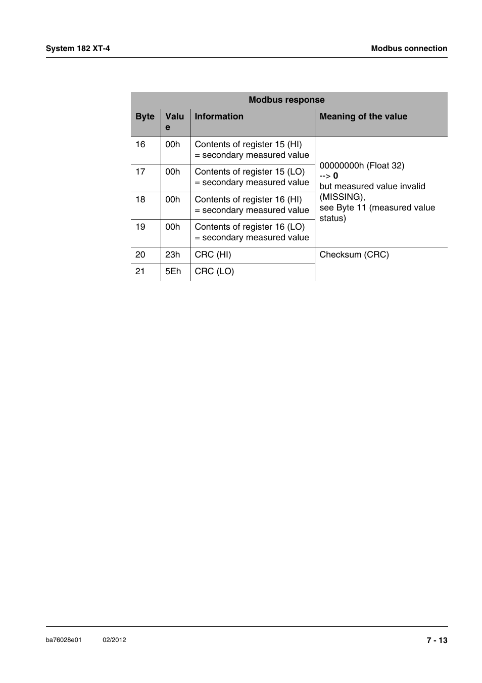 YSI DIQ/S 182 XT-4-MOD User Manual | Page 129 / 160