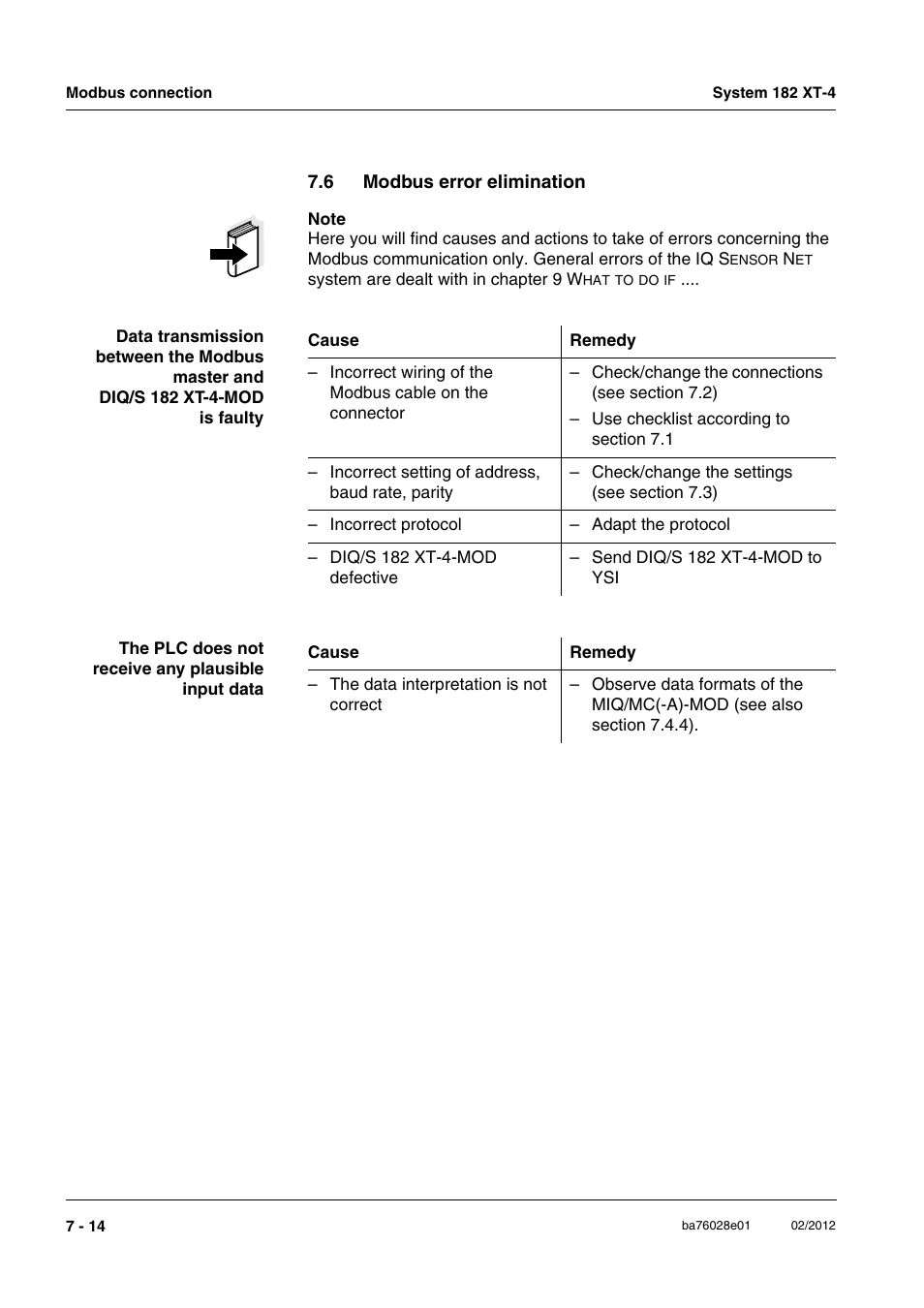 6 modbus error elimination, Modbus error elimination -14 | YSI DIQ/S 182 XT-4-MOD User Manual | Page 130 / 160
