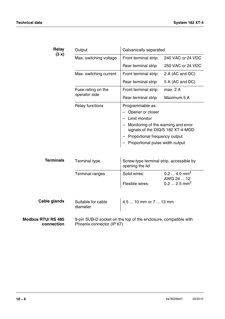 YSI DIQ/S 182 XT-4-MOD User Manual | Page 142 / 160