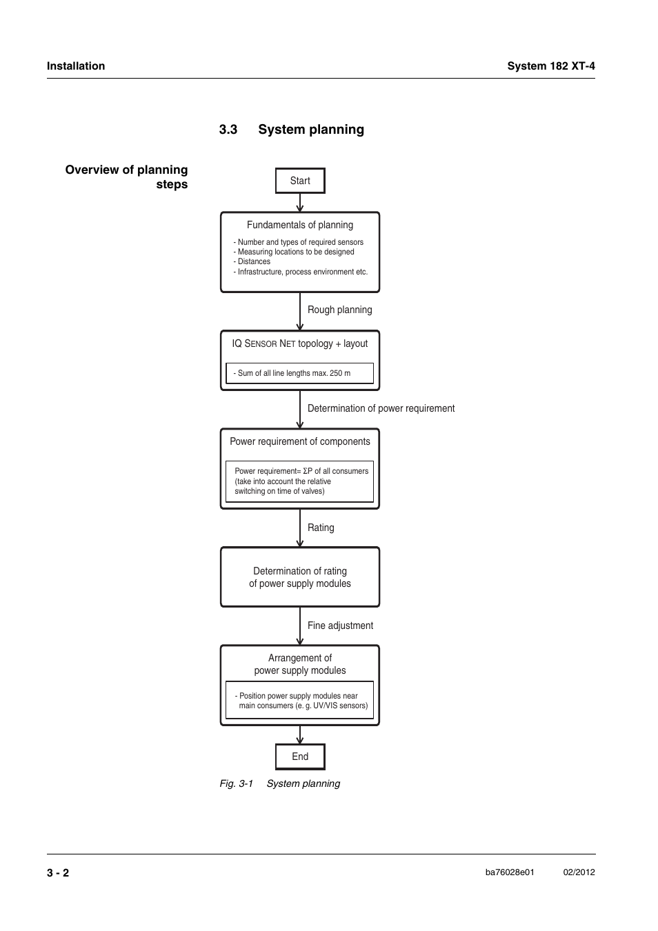 3 system planning, System planning -2 | YSI DIQ/S 182 XT-4-MOD User Manual | Page 16 / 160