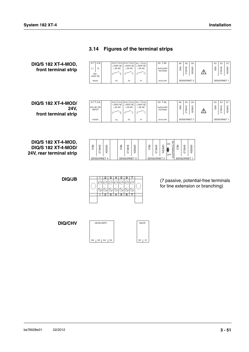 14 figures of the terminal strips, 14 figures of the terminal strips -51, In section 3.14 | YSI DIQ/S 182 XT-4-MOD User Manual | Page 65 / 160