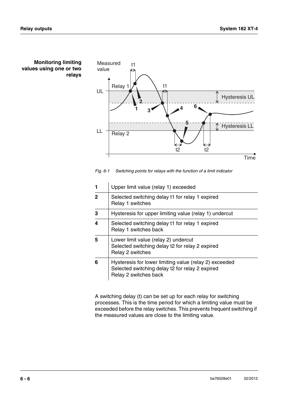 YSI DIQ/S 182 XT-4-MOD User Manual | Page 96 / 160