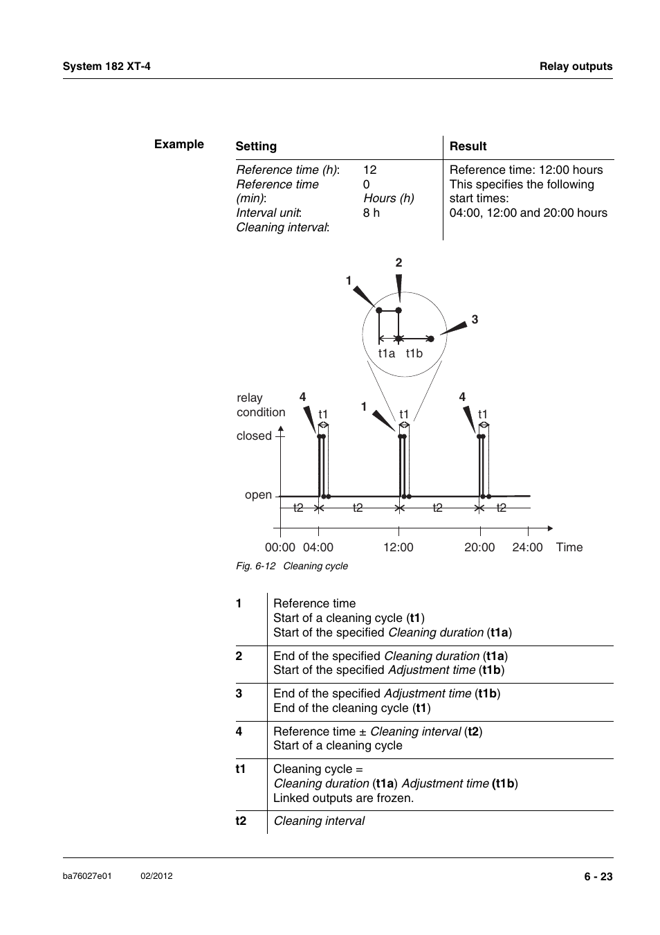 YSI DIQ/S 182 XT-4-PR User Manual | Page 113 / 158