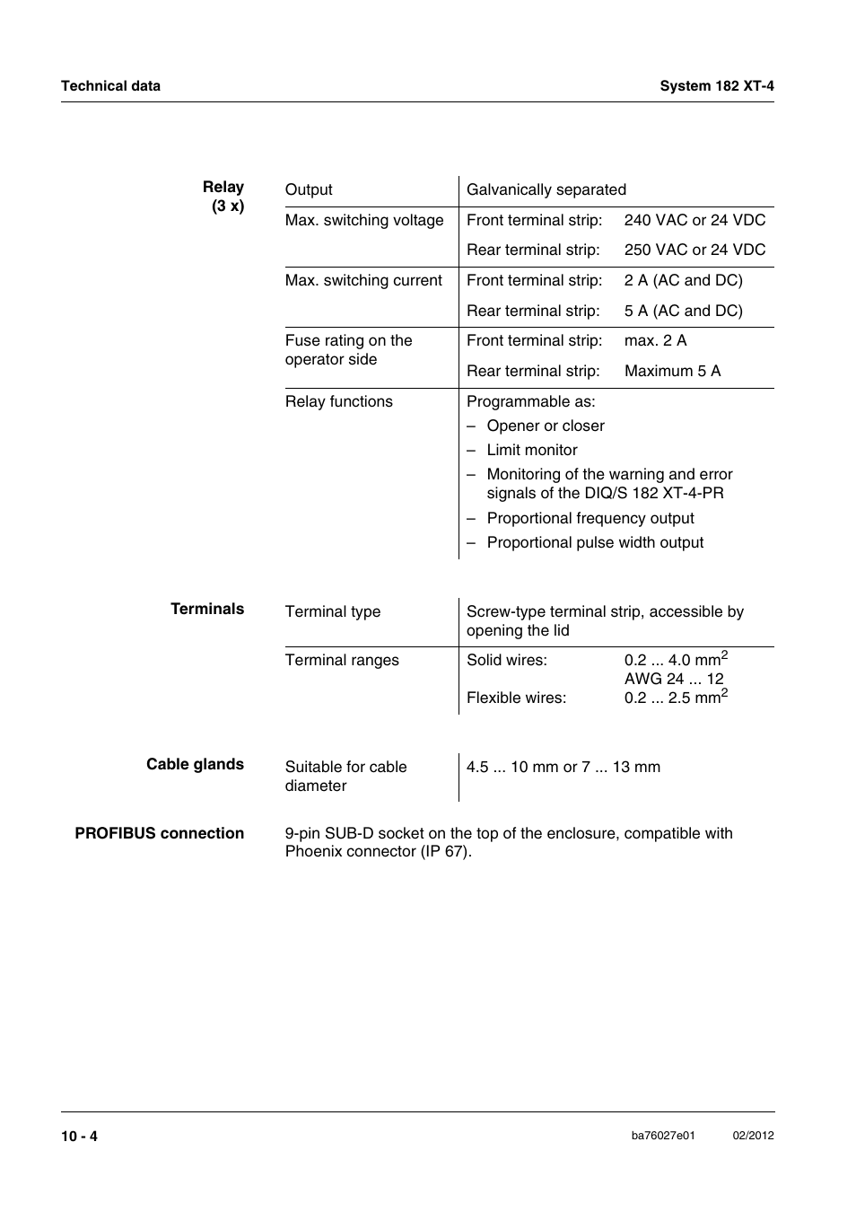 YSI DIQ/S 182 XT-4-PR User Manual | Page 140 / 158
