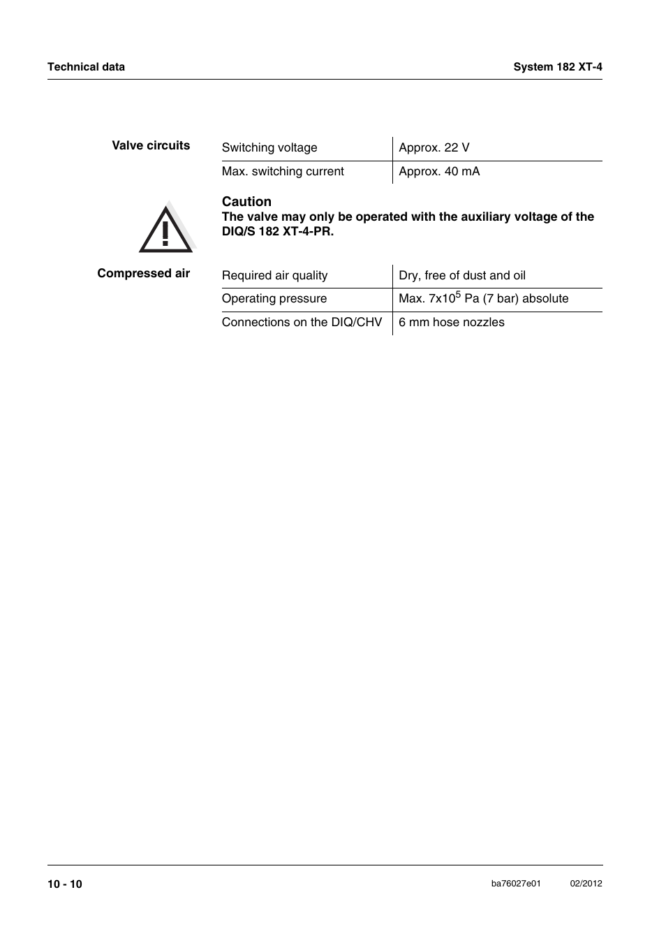 YSI DIQ/S 182 XT-4-PR User Manual | Page 146 / 158