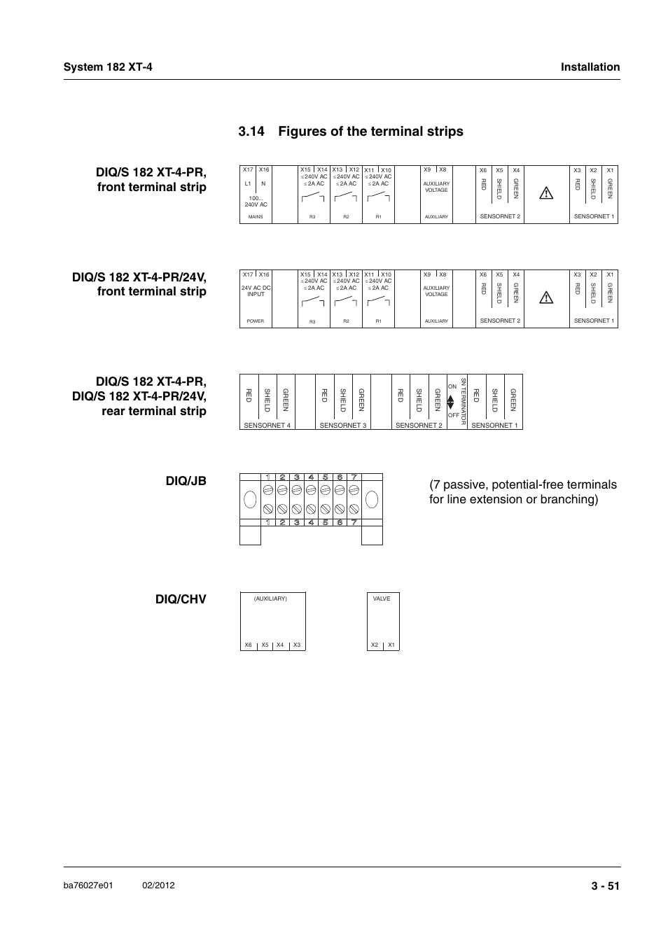 14 figures of the terminal strips, 14 figures of the terminal strips -51, In section 3.14 | Section 3.14 | YSI DIQ/S 182 XT-4-PR User Manual | Page 65 / 158