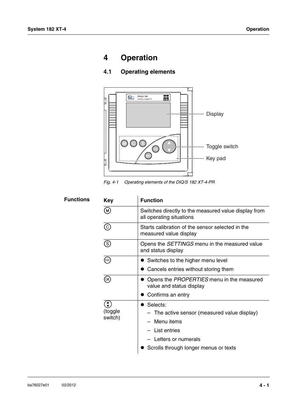 4 operation, 1 operating elements, Operation -1 | Operating elements -1, 4operation | YSI DIQ/S 182 XT-4-PR User Manual | Page 67 / 158