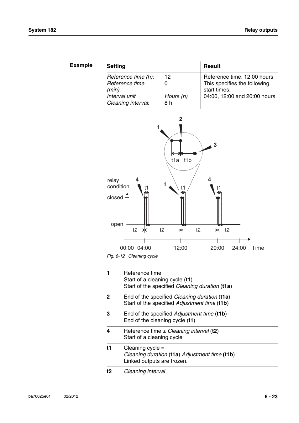 YSI DIQ/S 182-MOD System 182 User Manual | Page 109 / 154