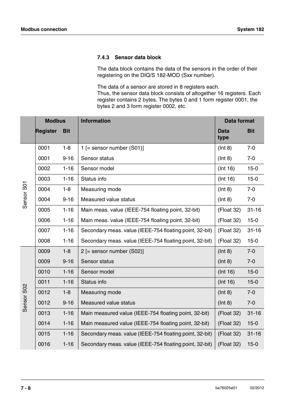 3 sensor data block, Sensor data block -8 | YSI DIQ/S 182-MOD System 182 User Manual | Page 120 / 154