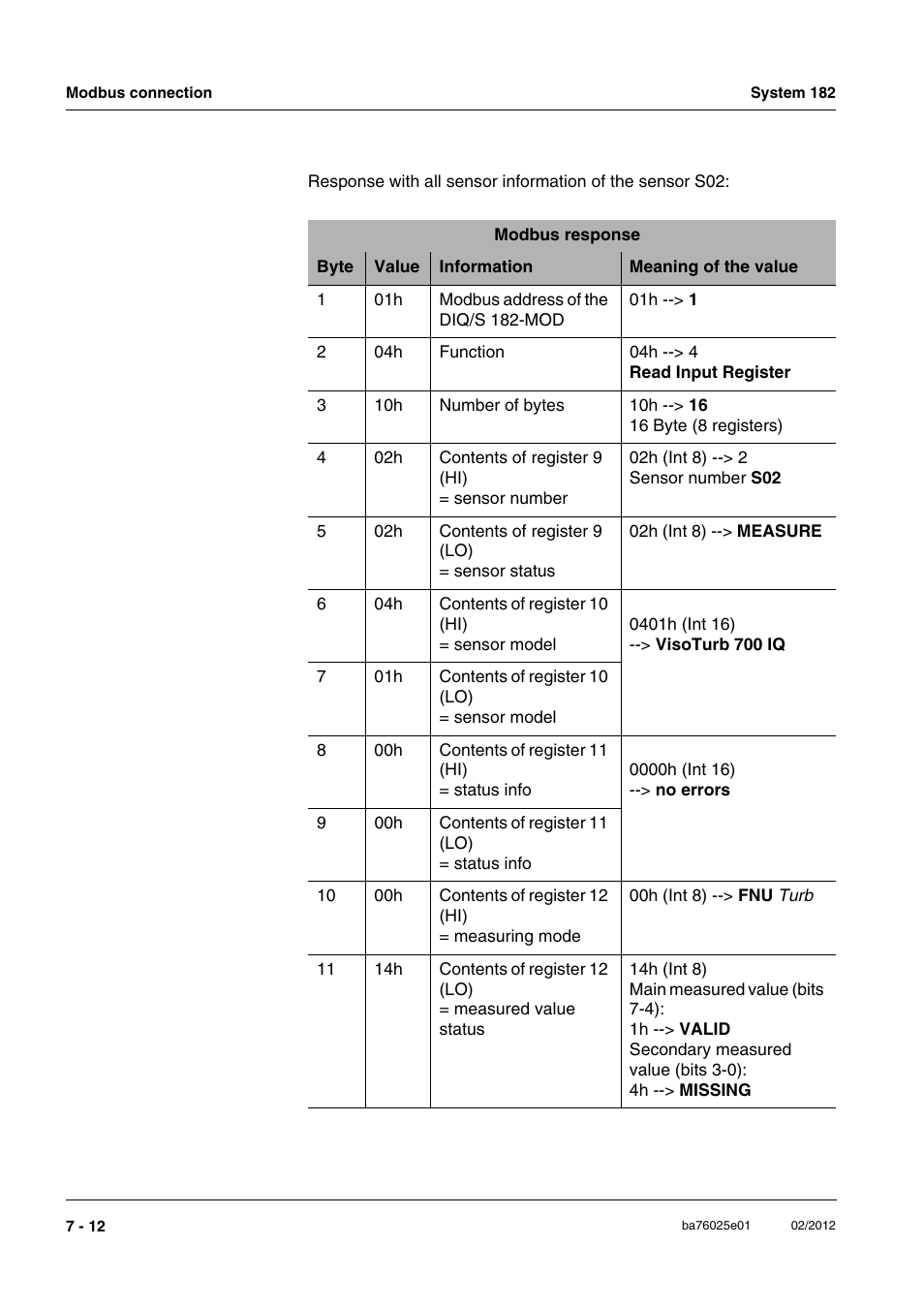 YSI DIQ/S 182-MOD System 182 User Manual | Page 124 / 154