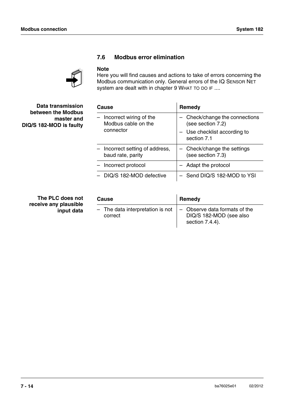 6 modbus error elimination, Modbus error elimination -14 | YSI DIQ/S 182-MOD System 182 User Manual | Page 126 / 154