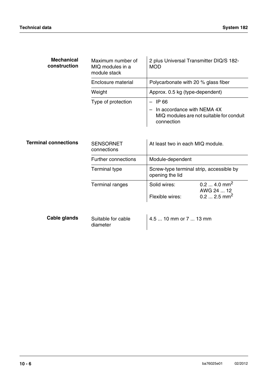YSI DIQ/S 182-MOD System 182 User Manual | Page 140 / 154