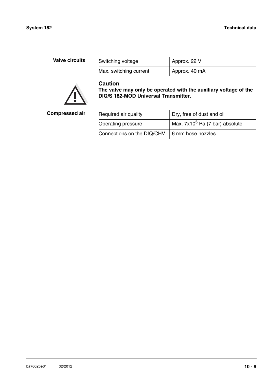 YSI DIQ/S 182-MOD System 182 User Manual | Page 143 / 154