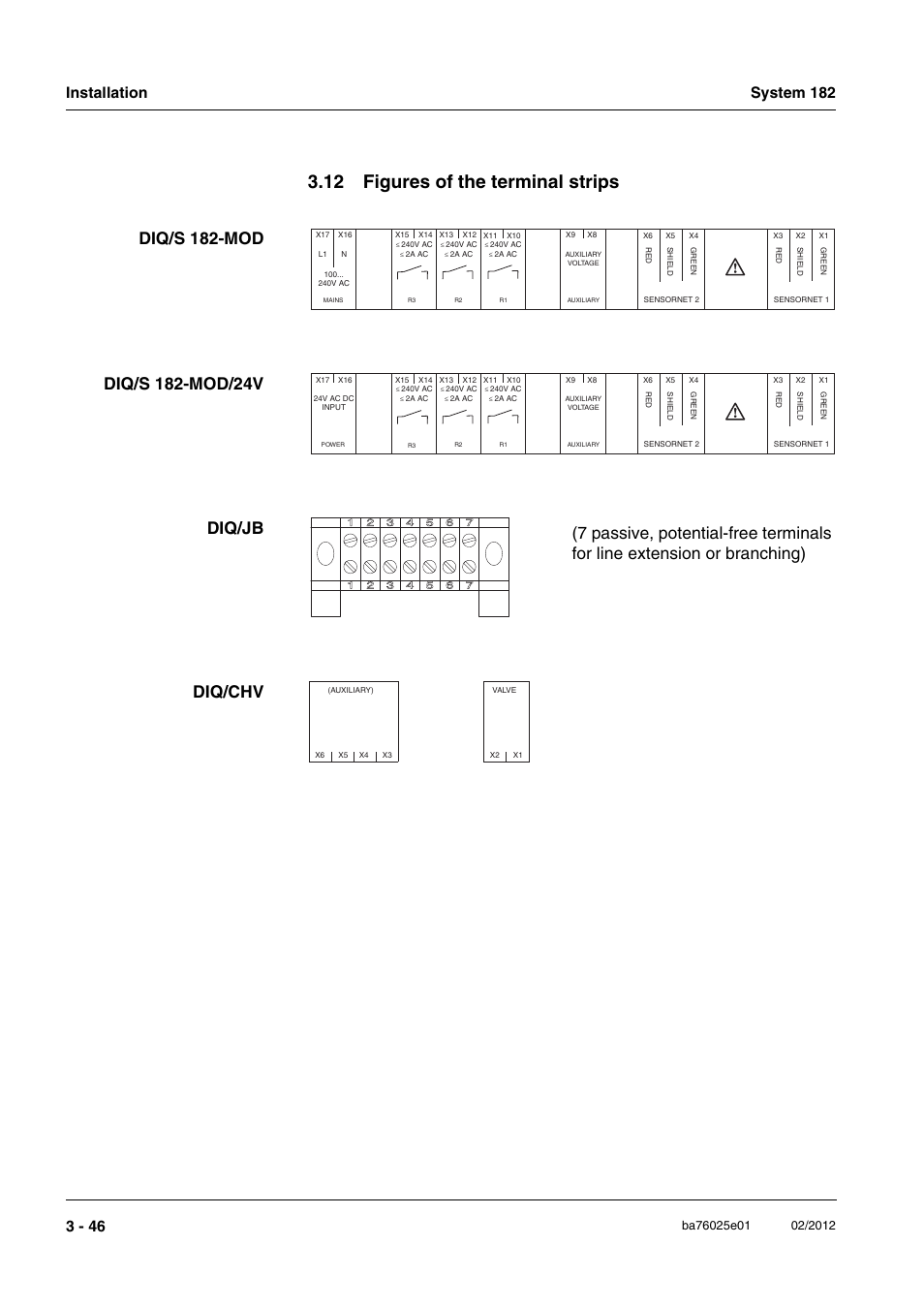 12 figures of the terminal strips, 12 figures of the terminal strips -46 | YSI DIQ/S 182-MOD System 182 User Manual | Page 60 / 154