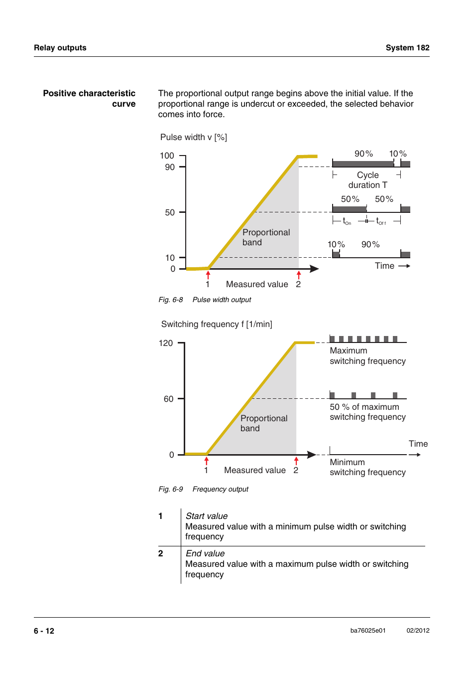 YSI DIQ/S 182-MOD System 182 User Manual | Page 98 / 154