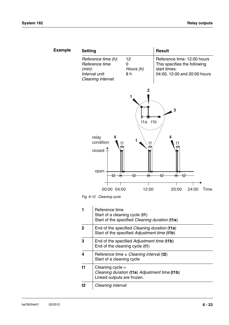 YSI DIQ/S 182-PR System 182 User Manual | Page 107 / 150