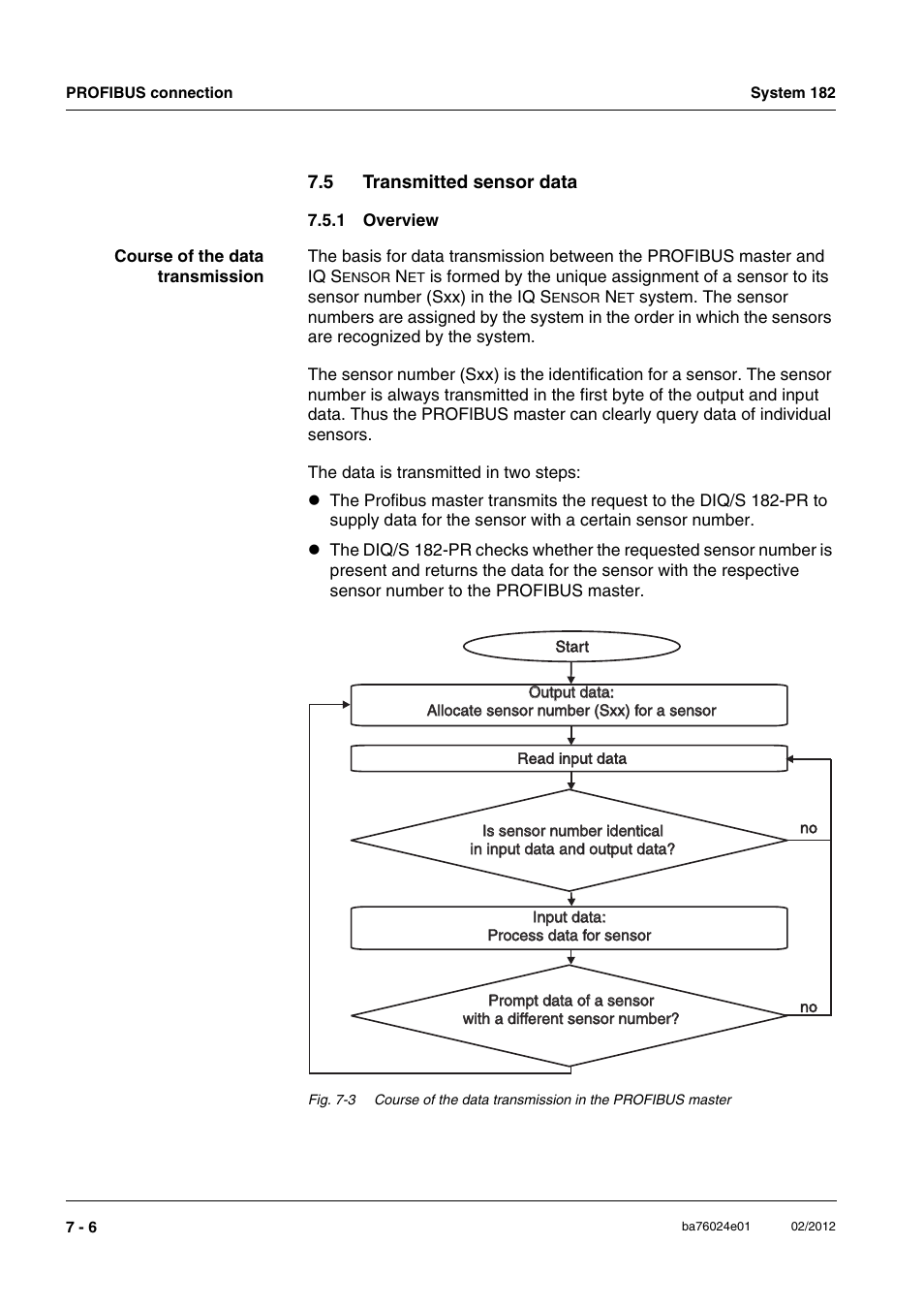 5 transmitted sensor data, 1 overview, Transmitted sensor data -6 7.5.1 | Overview -6 | YSI DIQ/S 182-PR System 182 User Manual | Page 116 / 150